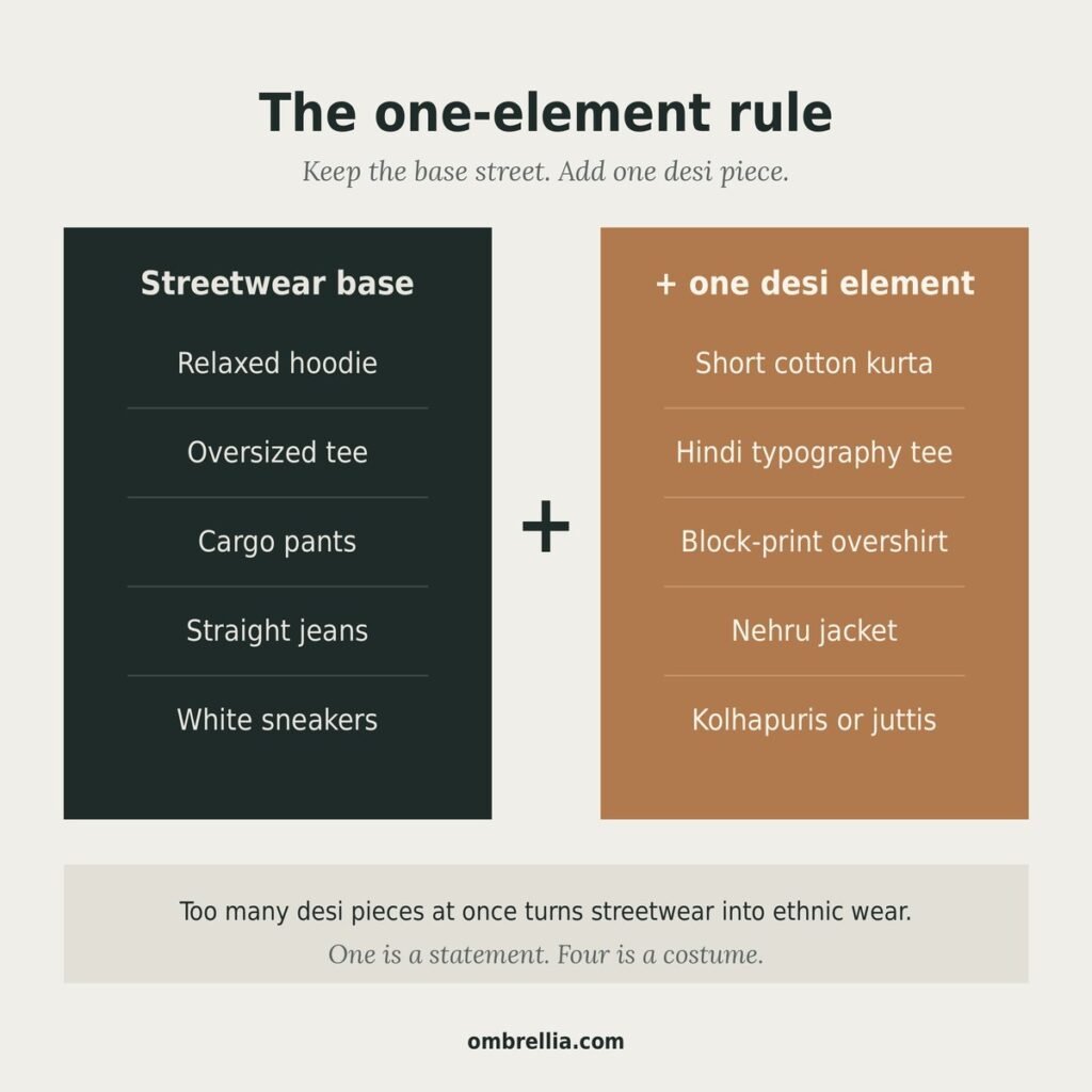 desi streetwear styling rule streetwear base plus one desi element